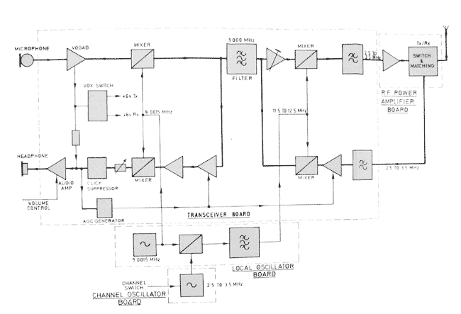 Figaro-Block-Diagram