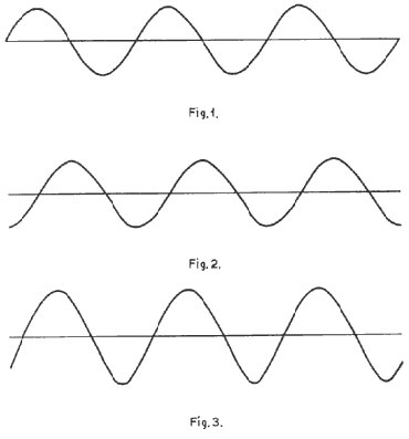 Figures1-3 Figures1-3