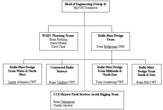 MR4 Structure MR4 Structure